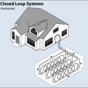 closed-loop-horizontal