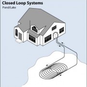 closed-loop-pond-lake