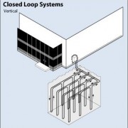 closed-loop-vertical