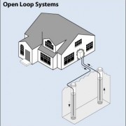 open-loop
